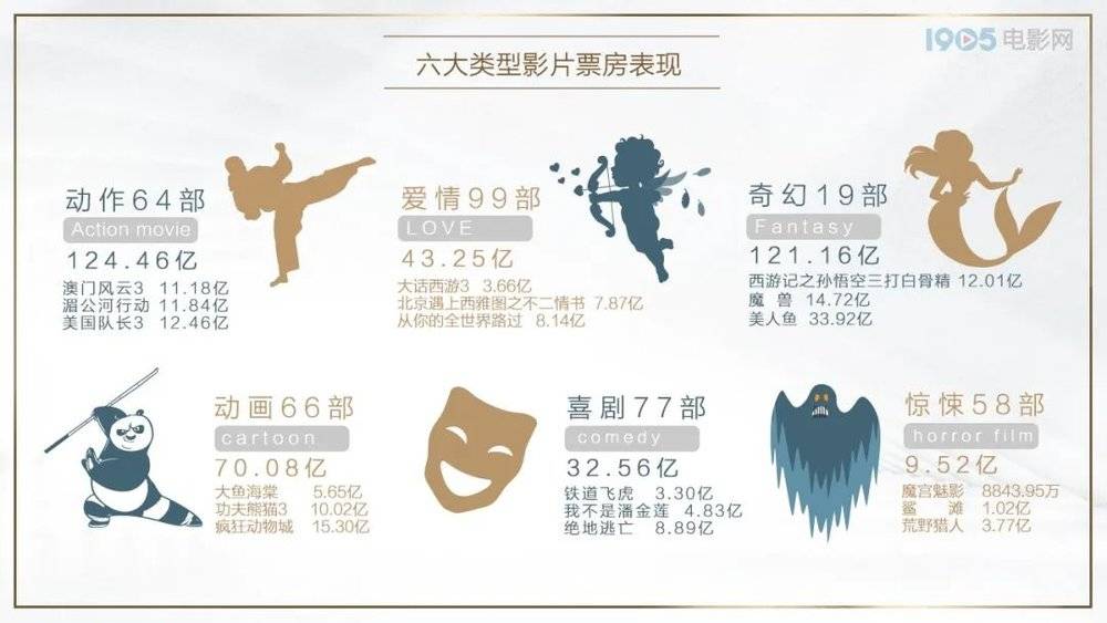 體育投注:戀愛都不談了,誰還看國産愛情片啊?