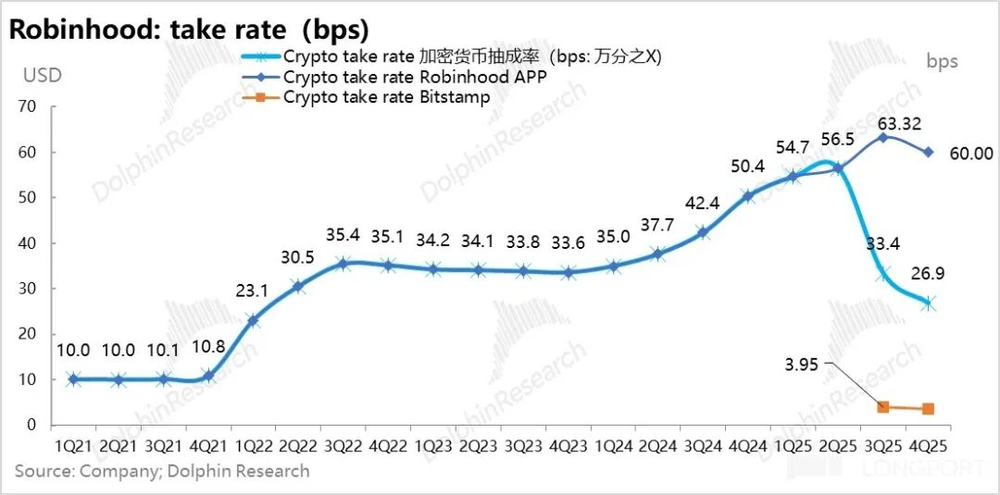 Online Casino：Robinhood：爆炒之後，美股散戶王還賸什麽？