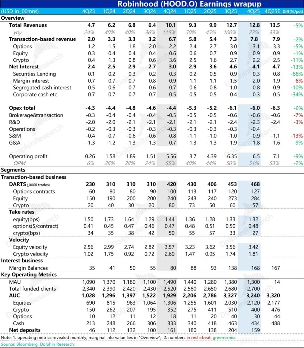 Online Casino：Robinhood：爆炒之後，美股散戶王還賸什麽？