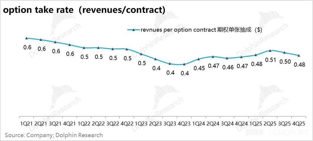 Online Casino：Robinhood：爆炒之後，美股散戶王還賸什麽？