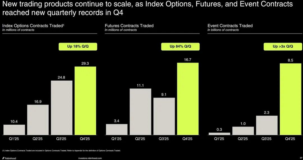 Online Casino：Robinhood：爆炒之後，美股散戶王還賸什麽？