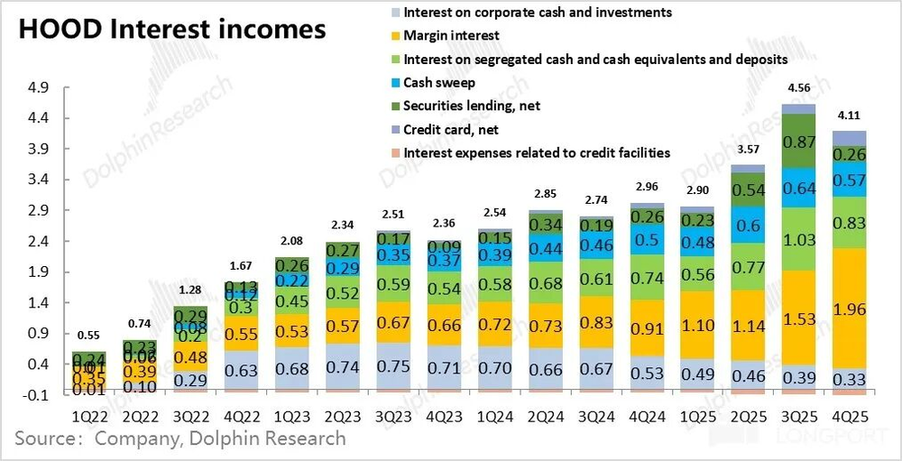Online Casino：Robinhood：爆炒之後，美股散戶王還賸什麽？