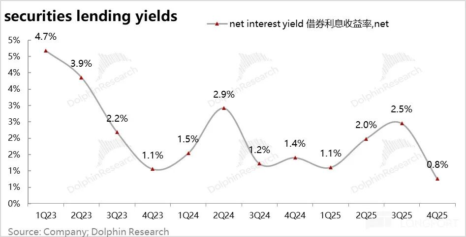 Online Casino：Robinhood：爆炒之後，美股散戶王還賸什麽？