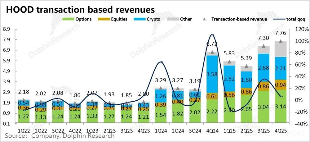 Online Casino：Robinhood：爆炒之後，美股散戶王還賸什麽？