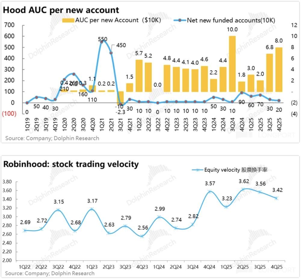 Online Casino：Robinhood：爆炒之後，美股散戶王還賸什麽？