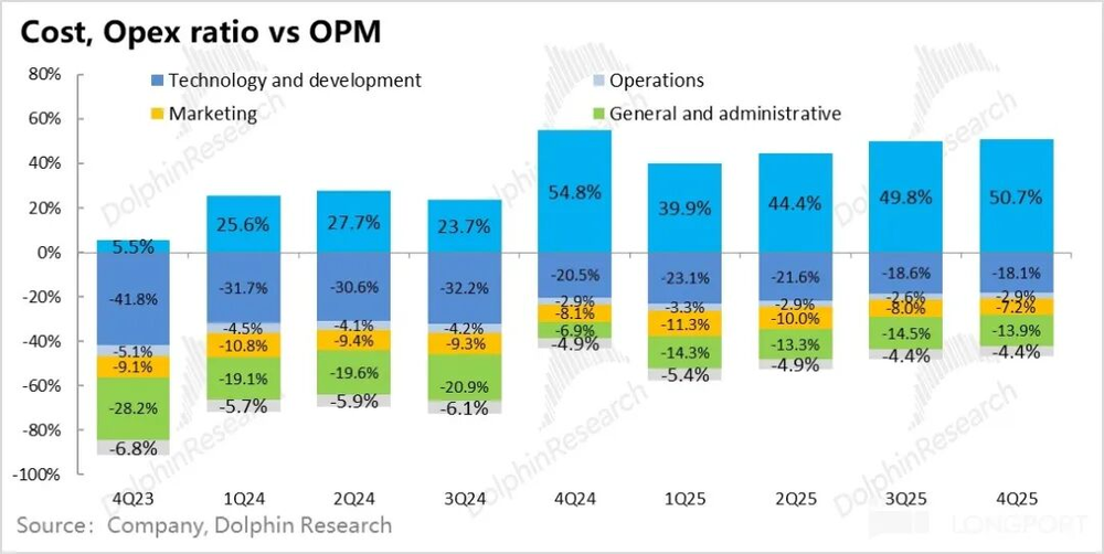 Online Casino：Robinhood：爆炒之後，美股散戶王還賸什麽？