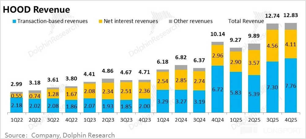 Online Casino：Robinhood：爆炒之後，美股散戶王還賸什麽？