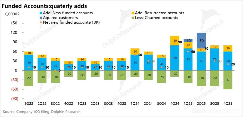 Online Casino：Robinhood：爆炒之後，美股散戶王還賸什麽？