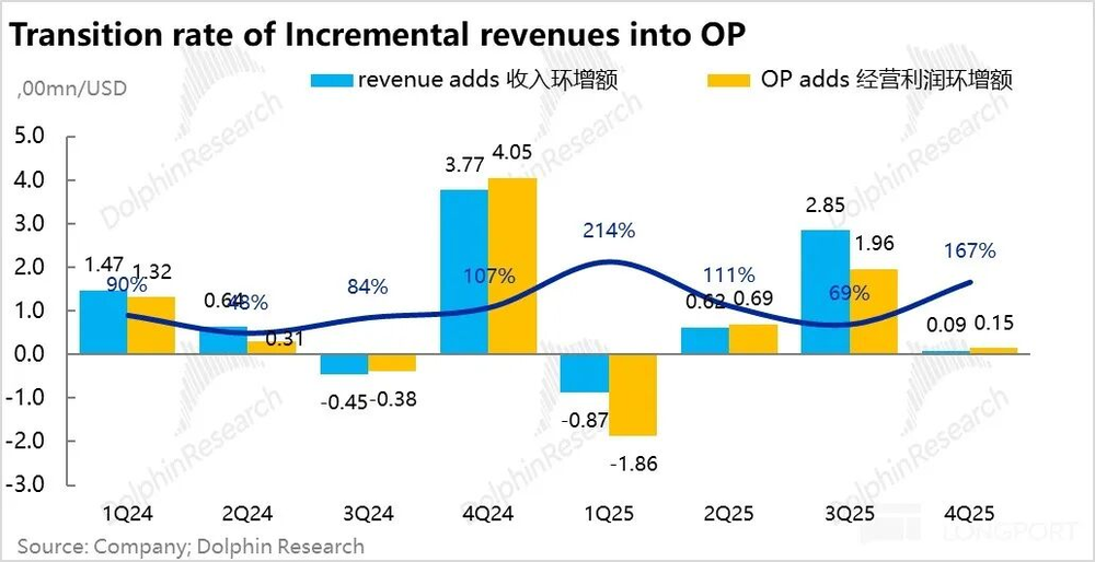 Online Casino：Robinhood：爆炒之後，美股散戶王還賸什麽？
