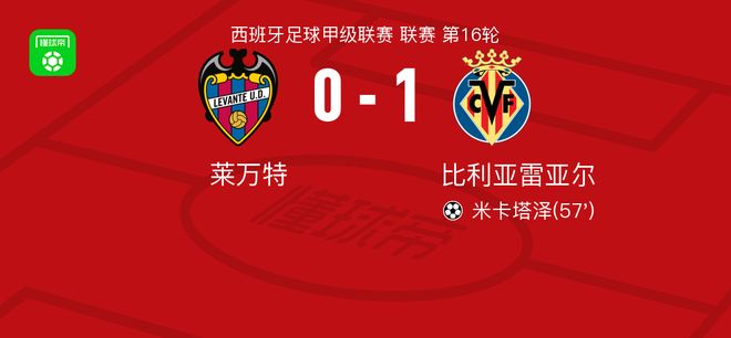 網上投注：比利亞雷亞爾1-0萊萬特，米卡塔澤制勝