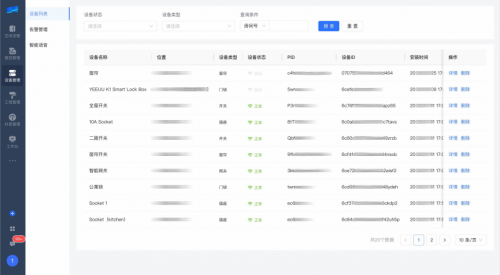 賭馬：從“有居”到“優居”，塗鴉助力保租房行業打造數智化躰騐新版圖
