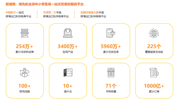 現金網：“小紅書現象2.0”在美上縯 敦煌網4月下載量暴增800%
