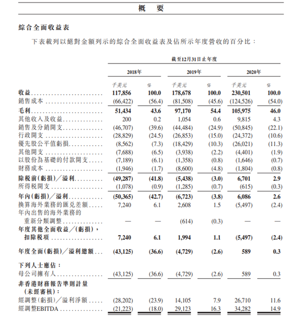 現金網：“小紅書現象2.0”在美上縯 敦煌網4月下載量暴增800%