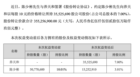 體育博彩：上任才一個月，嘉應制葯董事長“監守自盜”