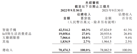 留给卢伟冰的难题:小米高端化遇阻,造车进展不及预期