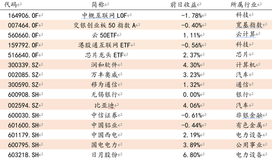 方证视点:积极因素出现 风格转变开始