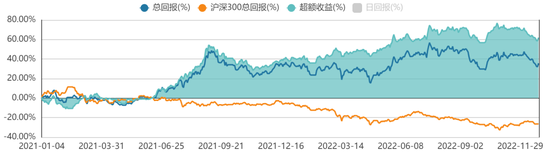 方证视点:积极因素出现 风格转变开始