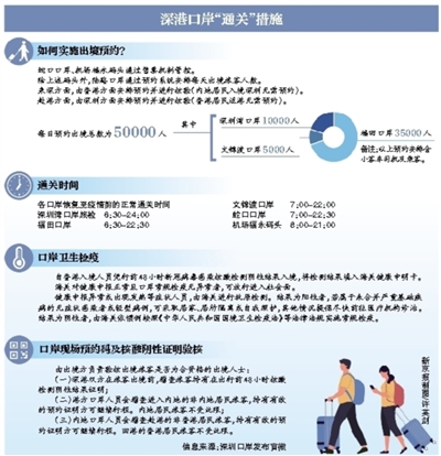 内地居民赴港旅游签注恢复办理