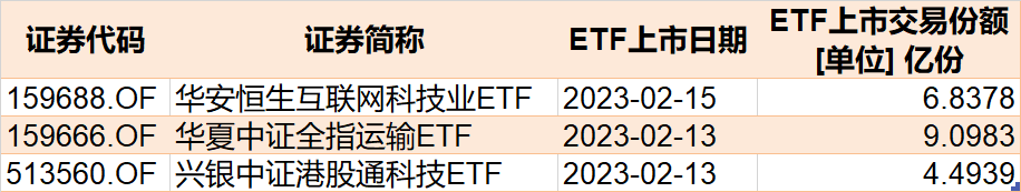 晕了晕了!说好的春季躁动行情,结果近百亿资金借ETF悄然离场,但半导体、芯片仍被机构看好