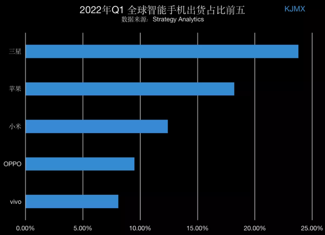 {易七娛樂老虎機}(手机销量国内排行榜2021前十名)