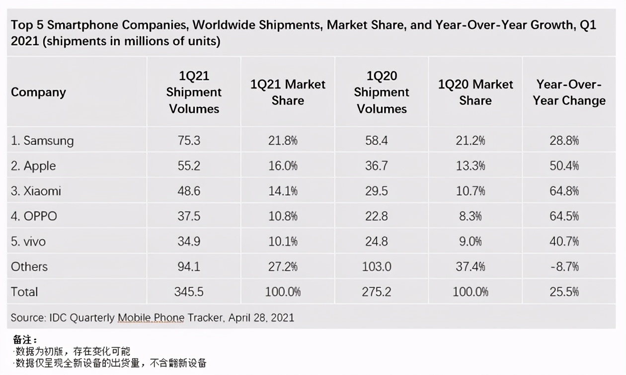 {易七娛樂捕魚機}(最新华为手机价格表2021新款) {易七娛樂捕魚機}(最新华为手机价格表2021新款)