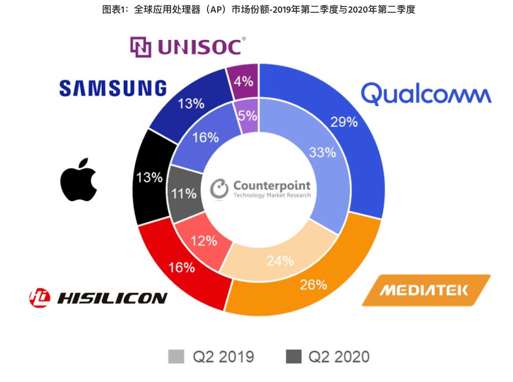 {易七娛樂}(世界排名第一的手机品牌) {易七娛樂}(世界排名第一的手机品牌)